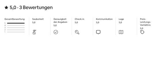 Gesamtbewertung 5 von 5 Sternen, 3 Bewertungen